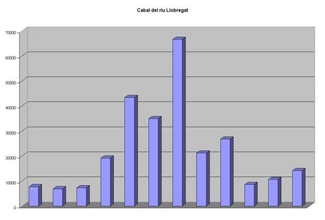 gráfico de barras-1